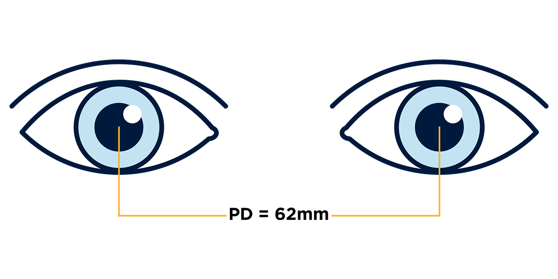 pupillary distance pupillary distance